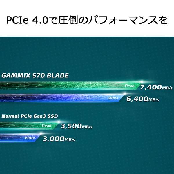 AGAMMIXS70B-1T-CS SSD PCI-Expressڑ XPG GAMMIX S70 BLADE(q[gVNt) [1TB /M.2] yoNiz_11