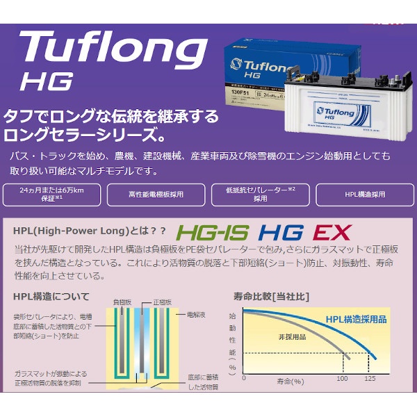 国産車バッテリー 業務車用 Tuflong HG HGA-120E41R