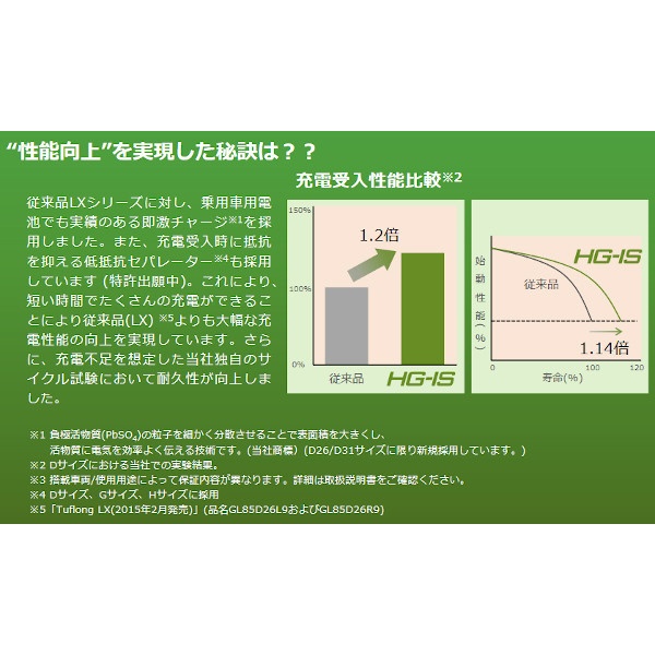 国産車バッテリー アイドリングストップ車対応 業務車用 Tuflong HG-IS HSC-130E41R