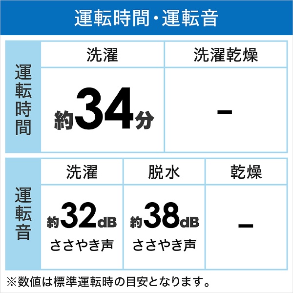 全自動洗濯機 ビートウォッシュ シャンパン BW-X90G-N [洗濯9.0kg /簡易乾燥(送風機能) /上開き] 日立｜HITACHI 通販 |  ビックカメラ.com