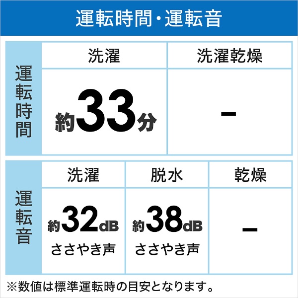 全自動洗濯機 ビートウォッシュ シャンパン BW-V80G-N [洗濯8.0kg /簡易乾燥(送風機能) /上開き] 日立｜HITACHI 通販 |  ビックカメラ.com