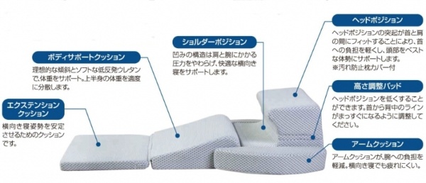 いびき対策快眠枕シリーズ　横向き寝専用枕「スノーレスピロー」