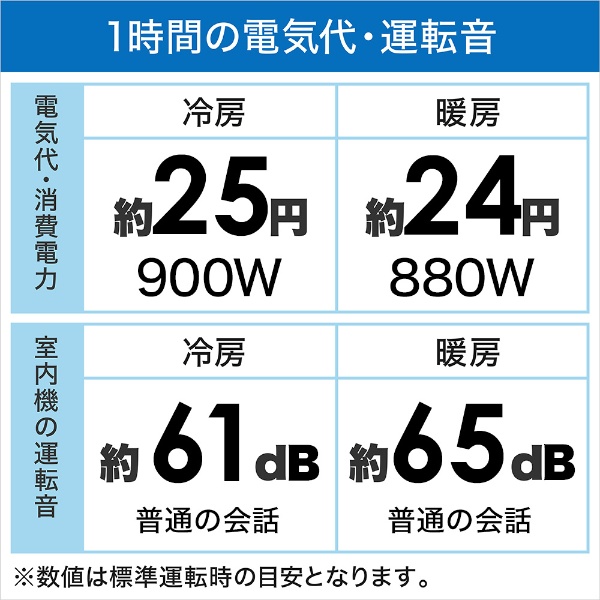 エアコン 2021年 ビーバーエアコン Sシリーズ ファインスノー SRK3621S-W [おもに12畳用 /100V] 三菱重工｜MITSUBISHI  HEAVY INDUSTRIES 通販 | ビックカメラ.com