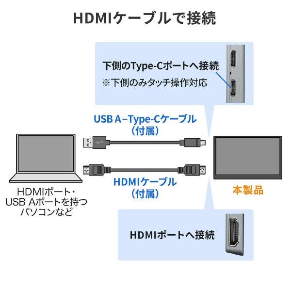 USB-Cڑ PCj^[ DP-02 [15.6^ /tHD(1920~1080) /Ch]_3
