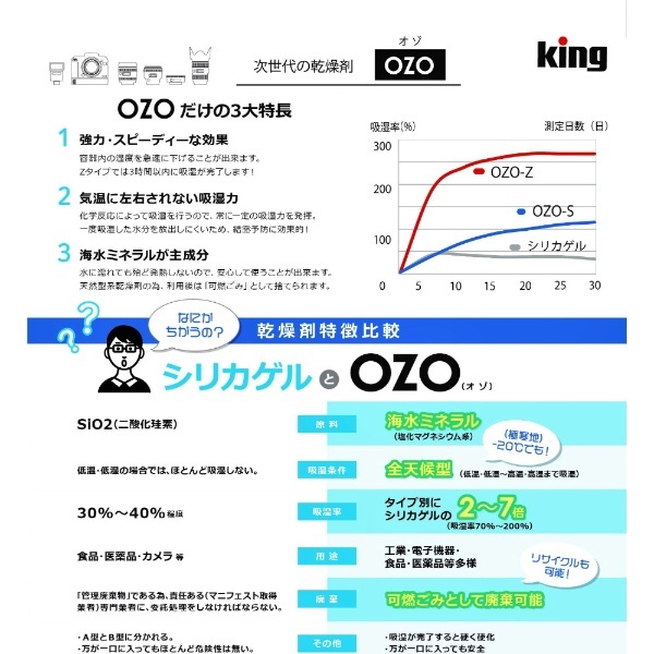 強力乾燥剤 OZO-Z10-12P 超即効タイプ 大容量パック（10g×12袋入） キング｜King 通販