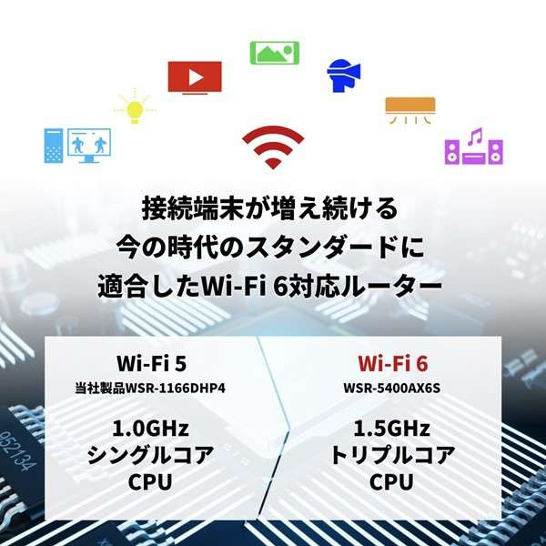 Wi-Fi[^[ e@ AirStation }bgubN WSR-5400AX6S-MB [Wi-Fi 6(ax) /IPv6Ή]_2