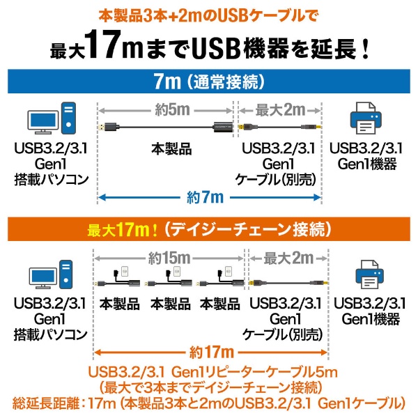 USB-A延長ケーブル [USB-A オス→メス USB-A /5m /USB3.2 Gen1 ...