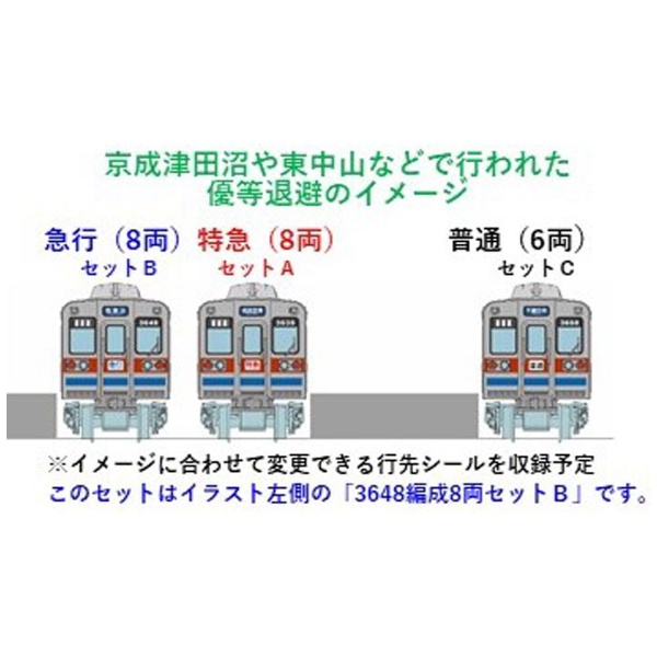 鉄道コレクション 京成電鉄3600形3648編成8両セットB トミーテック 