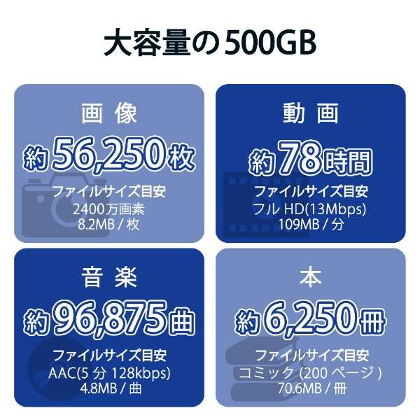 ESD-EPK0500GRD OtSSD USB-Aڑ PS5/PS4A^Ή(Chrome/iPadOS/iOS/Mac/Windows11Ή) bh [500GB /|[^u^]_7