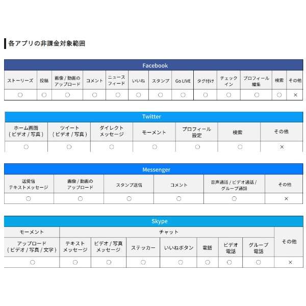 无Nippon SIM for Japan 4G/LTE预付款数据SIM应用软件版的1GB7日期DHASIM008_4