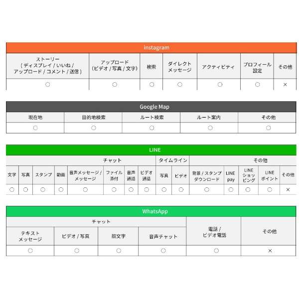 无Nippon SIM for Japan 4G/LTE预付款数据SIM应用软件版的1GB7日期DHASIM008_5