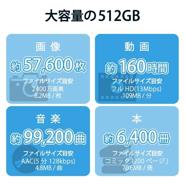 SDXC卡MF-FSU13V3R_XC系列MF-FS512GU13V3R[512GB/Class10]_6