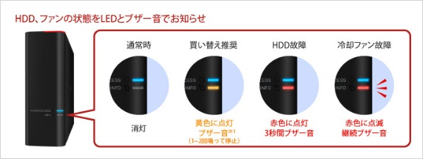 HD-SH1TU3 外付けHDD USB-A接続 法人向け 買い替え推奨通知 ブラック [1TB /据え置き型]