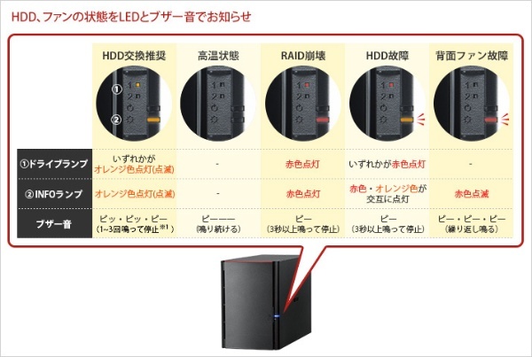 HD-WHA36U3/R1 外付けHDD USB-A接続 法人向け ミラーリング ブラック [36TB /据え置き型] BUFFALO｜バッファロー  通販