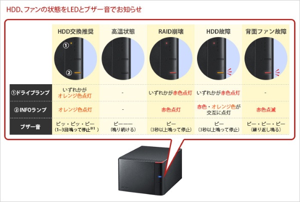 HD-QHA72U3/R5 外付けHDD USB-A接続 法人向け RAID 5対応 ブラック [72TB /据え置き型]