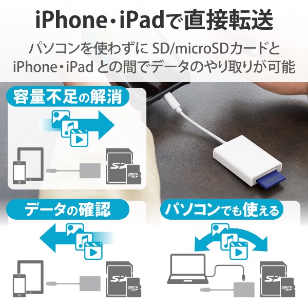 ライトニングケーブル to SDカードリーダー ライトニング SDカードリーダー Lightning SDカード リーダー iPhone iPad iPod 高速 転送 送料無料
