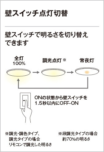 LEDシーリングライト OL291487R [8畳 /昼光色～電球色 /リモコン付属] オーデリック｜ODELIC 通販 | ビックカメラ.com