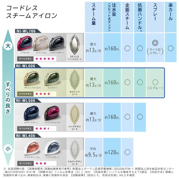 コードレススチームアイロン CaRuru（カルル） シルバー NI-WL606-S [ハンガーショット機能付き] Panasonic｜パナソニック  通販 | ビックカメラ.com