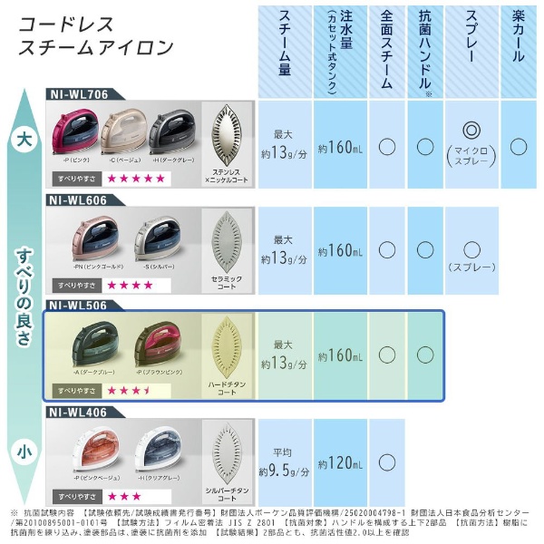 コードレススチームアイロン CaRuru（カルル） ブラウンピンク NI-WL506-P [ハンガーショット機能付き]