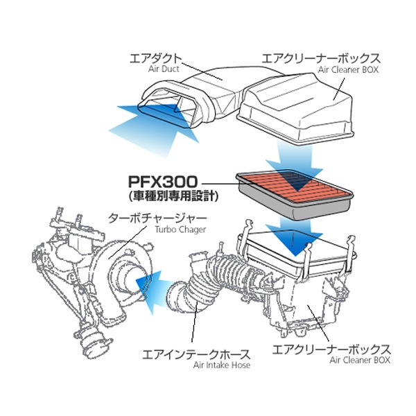 エアフィルター 【POWER FILTER PFX300】 HD18 ホンダ(CR-Z他)用 HD18 POWER FILTER｜パワーフィルター  通販 | ビックカメラ.com