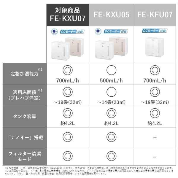 Panasonic 加湿器　FE-KXU07 2021年式