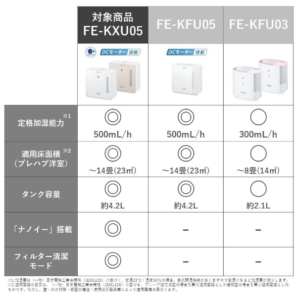 ナノイー搭載気化式加湿器 ミスティホワイト FE-KXU05-W [気化式