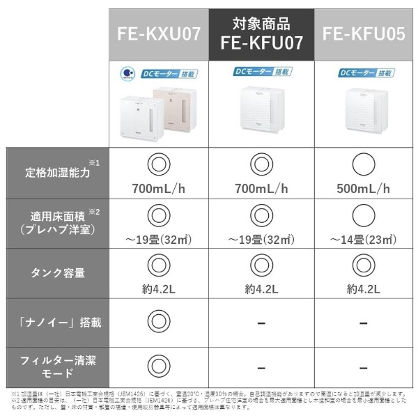 気化式加湿器 ミルキーホワイト FE-KFU07-W [気化式]