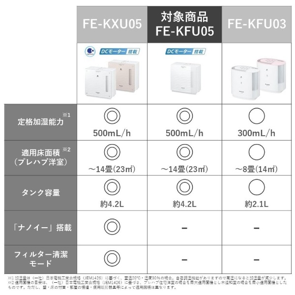 気化式加湿器 ミルキーホワイト FE-KFU05-W [気化式