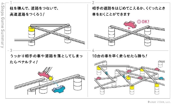 TOKYO HIGHWAY（トーキョー ハイウェイ） 4人用 itten｜イッテン 通販 | ビックカメラ.com