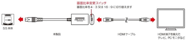 HDMIコンバーター（SS用） CC-SSHDC-GR