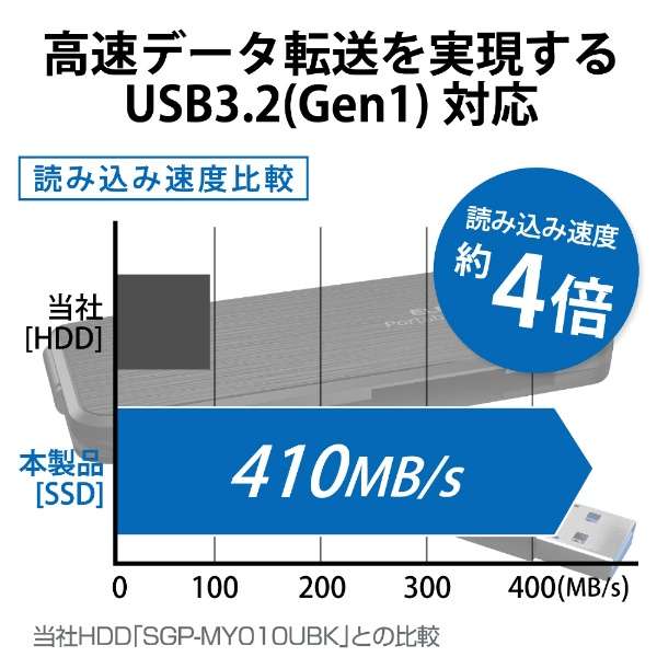 ESD-ECA1000GBKR OtSSD USB-Aڑ PS5/PS4A^Ή(Chrome/iPadOS/iOS/Mac/Windows11Ή) ubN [1TB /|[^u^]_5