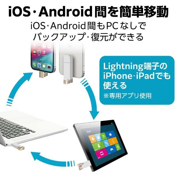 USB MFiF(Android/iOS/Mac/Windows11Ή) zCg MF-LGU3B064GWH [64GB /USB TypeA{USB TypeC{Lightning /USB3.2 /Lbv]_4