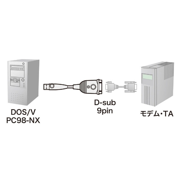 USB-A ⇔ D-sub9ピン(RS-232C)ケーブル [0.3m] (Windows11対応) USB