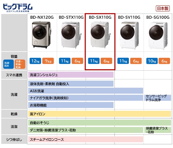 【あと2日】ドラム式洗濯乾燥機　HITACHI BD-SX110GR(W)