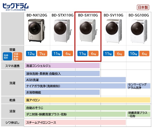 ドラム式洗濯乾燥機 ホワイト BD-SX110GR-W [洗濯11.0kg /乾燥6.0kg /ヒーター乾燥(水冷・除湿タイプ) /右開き] 日立｜ HITACHI 通販 | ビックカメラ.com