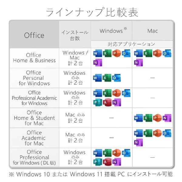 Microsoft Office Professional 2021(最新的持续版)   Windows11，10[下载版]PC2的台阶[Windows用][下载下载版]_9