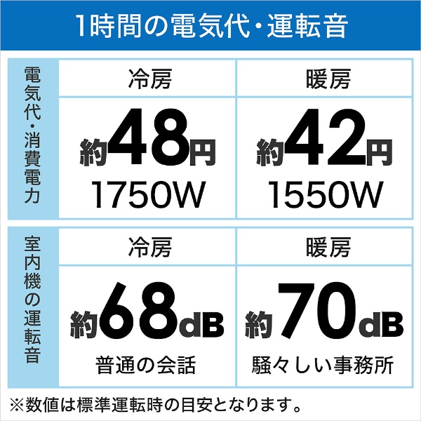 正規店即納】 ダイキン エアコン 2022年 スゴ暖 DXシリーズ[屋外電源