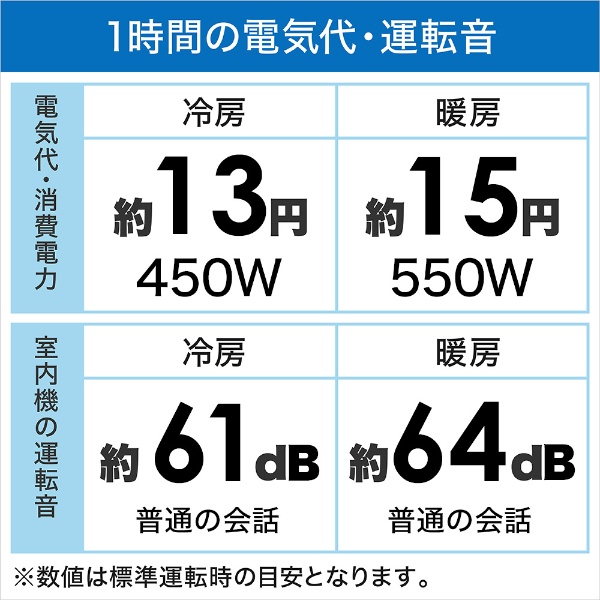 エアコン 2022年 スゴ暖 HXシリーズ ホワイト S22ZTHXS-W [おもに6畳用 /100V /極暖・寒冷地仕様] ダイキン｜DAIKIN  通販 | ビックカメラ.com