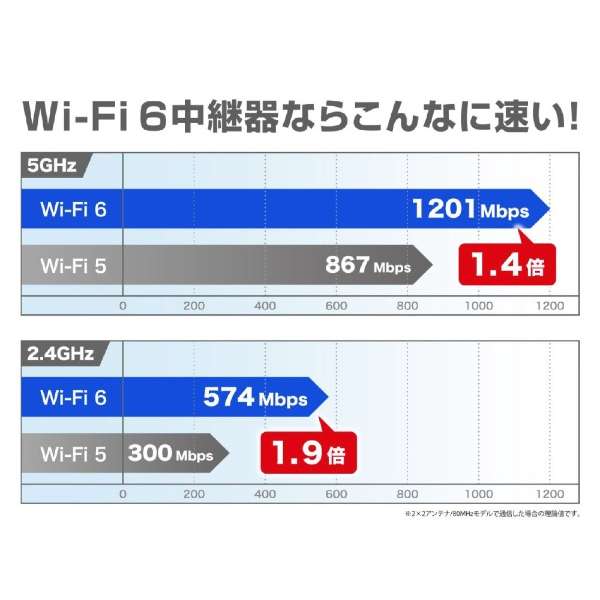 Wi-Fi转播机[插座直插件]1201+574Mbps(Android/iPadOS/iOS/Mac/Windows11对应)白WTC-X1800GC-W[Wi-Fi 6(ax)]_7]