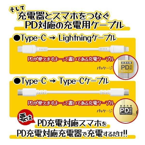 AC[dType-C PD20W/USB-A QC3.0 zCg RACCA20W01WH [2|[g /USB Power DeliveryΉ]_22