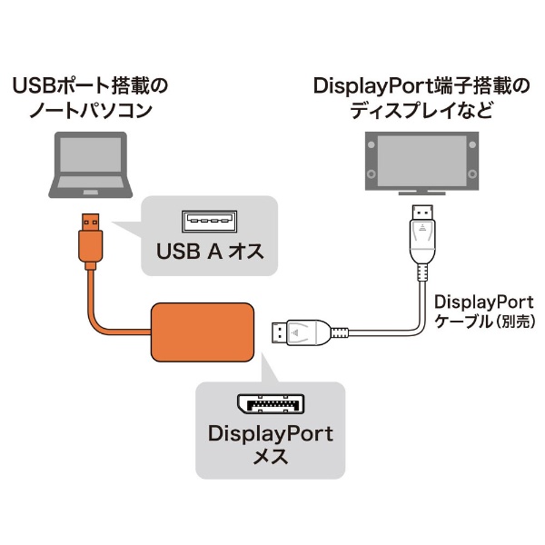 映像変換アダプタ [USB-A オス→メス DisplayPort] USB-CVU3DP1
