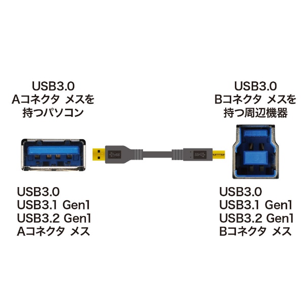 USB-A ⇔ USB-Bケーブル [2m /USB3.2 Gen1] ブラック KU30-20BKK サンワサプライ｜SANWA SUPPLY 通販  | ビックカメラ.com