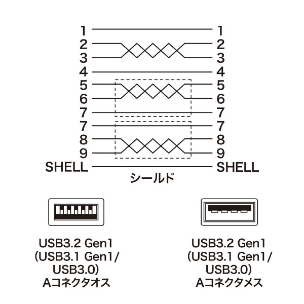 USB A延長ケーブル [USB A オス→メス USB A m /USB 3.2Gen1