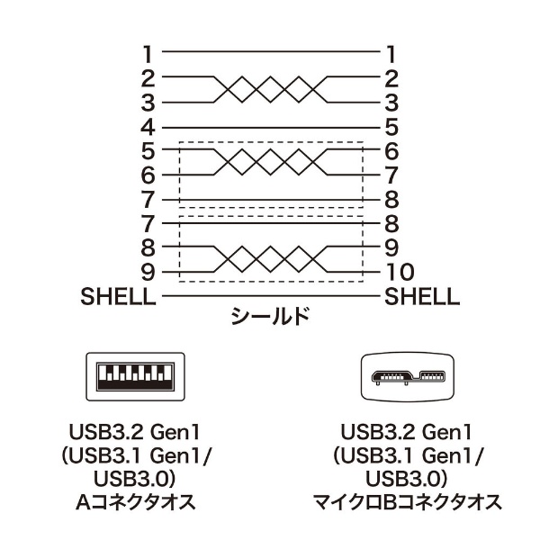 USB-A ⇔ micro USBケーブル [転送 /0.5m /USB3.2 Gen1] ブラック KU30