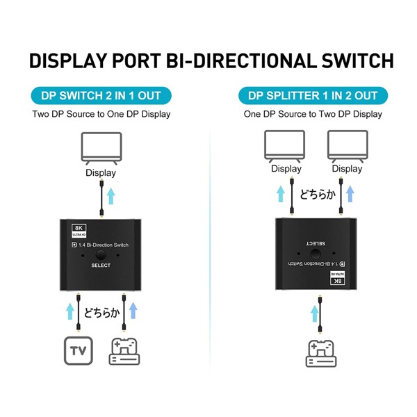 DisplayPort切替器 [2入力1出力・1入力2出力 /双方向] USB-A電源 DP8K