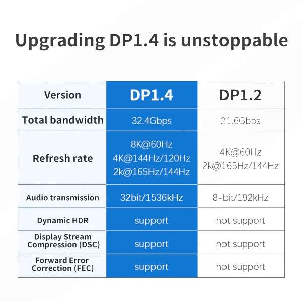 DisplayPortP[u Ver1.4 8K HDRΉ DP8K-30 [3m]_4