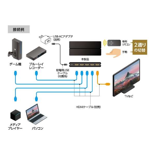 支持HDMI挑选器[遥控or手动转换]黑色HDS-4K06/BK[4输入/1输出/4K的]_7