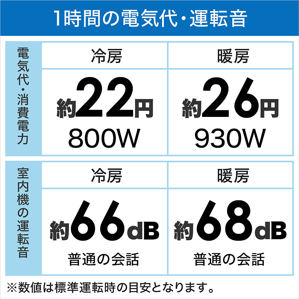 エアコン 2022年 nocria（ノクリア）Zシリーズ ホワイト AS-Z402M2-W [おもに14畳用 /200V]