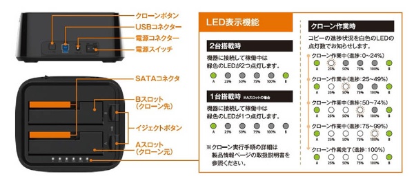 HDD/SSDスタンド USB-A接続 KURO-DACHI/CLONE/CRU3 [3.5インチ&2.5インチ対応 /SATA /2台]  玄人志向｜KUROUTOSHIKOU 通販 | ビックカメラ.com