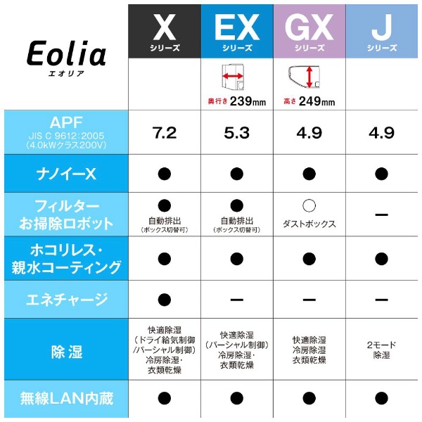 エアコン 2022年 Eolia（エオリア）GXシリーズ クリスタルホワイト CS-GX282D-W [おもに10畳用 /100V] パナソニック｜ Panasonic 通販 | ビックカメラ.com